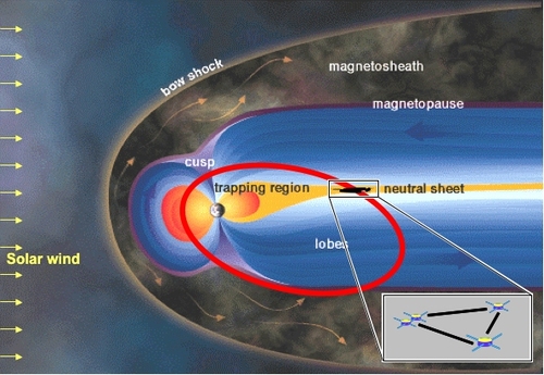 ClusterConfigurationJune2007.jpg