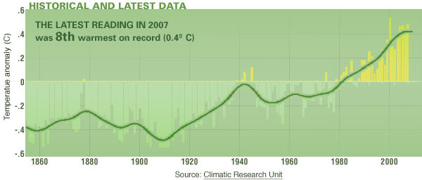 GlobalTemperatureGraphic1%20copy.jpg