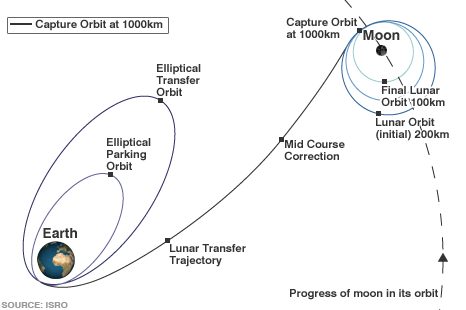 _45126275_lunar_path466.gif