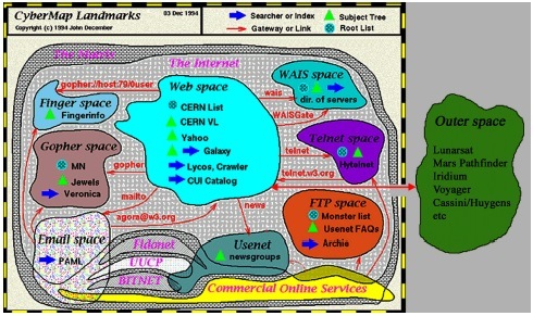 Outer Space as an extension of Cyberspace