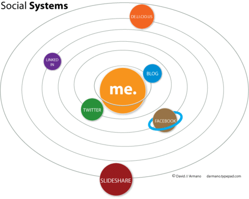 social_systems_5.gif