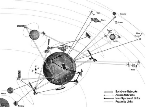 space%20internet%20network.png